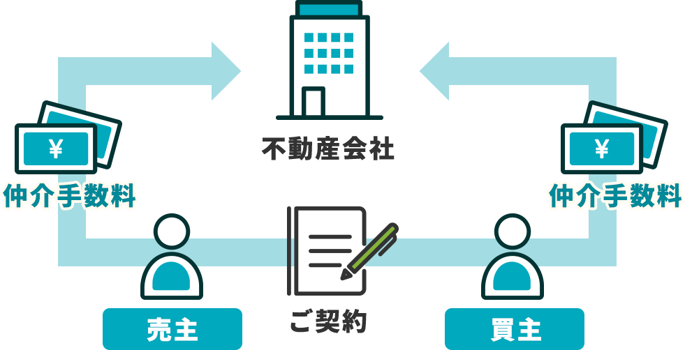 両手仲介とは